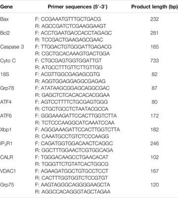 Glycine Ameliorates Endoplasmic Reticulum Stress Induced by Thapsigargin in Porcine Oocytes